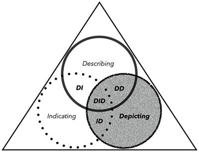 Iconicity as Multimodal, Polysemiotic, and Plurifunctional